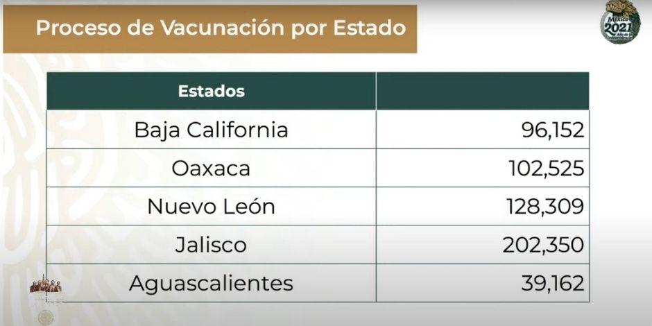 Plan Nacional para vacunar a personal docente.