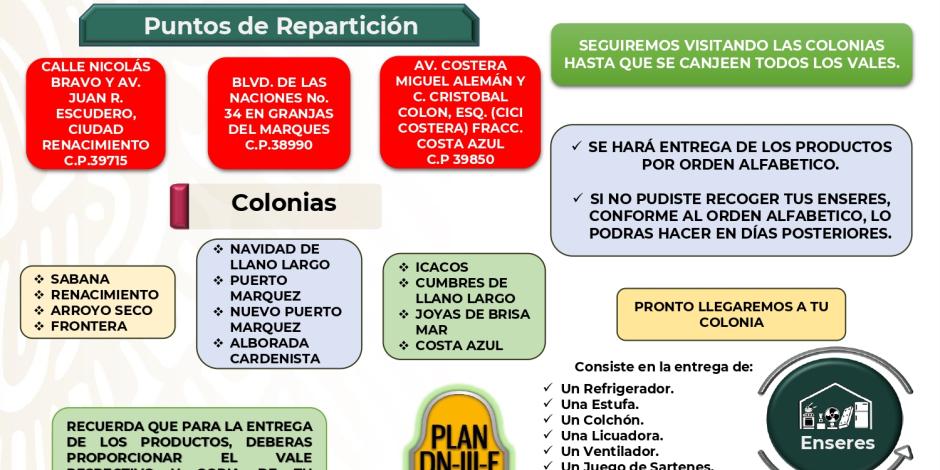 Aplicación del Plan DN-III-E, en Acapulco, Gro. para el 10 de diciembre de 2023