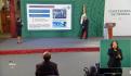 Arriba embarque 44 de Pfizer a México con 585 mil vacunas contra COVID