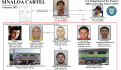 Detienen a tres hombres ligados a "El Guano", el hermano de "El Chapo" Guzmán
