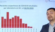 Alonso Pérez Rico, secretario de salud, muestra cifras de casos sospechosos en la entidad.