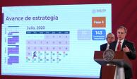 El subsecretario de Prevención y Promoción a la Salud, Hugo López-Gatell, el 21 de julio de 2020.