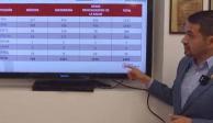 Alonso Pérez Rico, secretario de Salud estatal, muestra la incidencia de casos entre el personal de salud.
