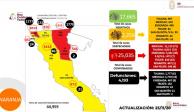 Baja California registró un incremento de casos activos de COVID-19.