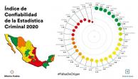 Índice de Confiabilidad de la Estadística Criminal 2020, publicado por la organización México Evalúa