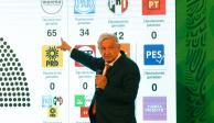 El Presidente López Obrador durante su conferencia matutina, este lunes.