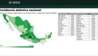 Yucatán continúa siendo la entidad con menor incidencia delictiva en todo el país.