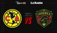 América se enfrenta a Juárez en la Jornada 1 del Torneo Apertura 2023 de la Liga MX