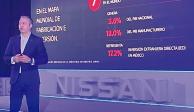 Rodrigo Centeno, presidente y director general de Nissan México e Infiniti, ayer.