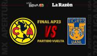 América y Tigres definen en el Estadio Azteca al campeón del Torneo Apertura 2023 de la Liga MX.