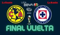 América y Cruz Azul luchan por el título del Clausura 2024 de la Liga MX.