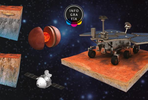 El rover chino Zhurong demuestra que sí existió agua en Marte