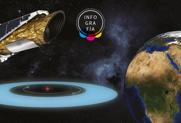 La NASA descubre el planeta que más se parece a la Tierra: Kepler-1649 c