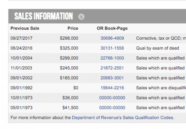 Datos de compra-venta del Registro de la Propiedad de Miami Dade