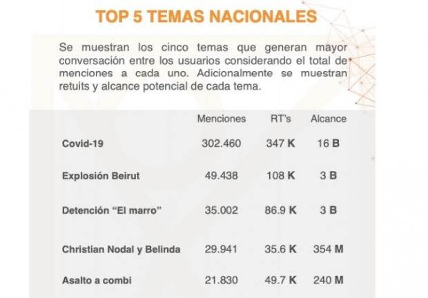 TOP 5 TEMAS NACIONALES.