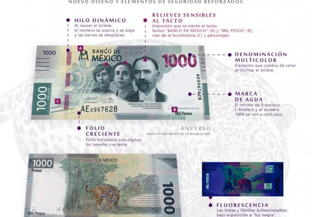 Estos son los nuevos elementos de seguridad del billete de mil pesos