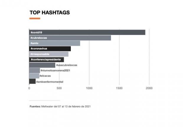 Top Hashtags.