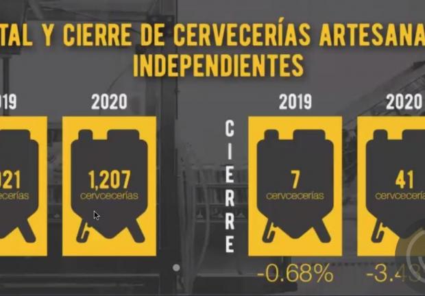 Reporte del Estado de la Industria Cervecera Artesanal Independiente Mexicana 2019-2020