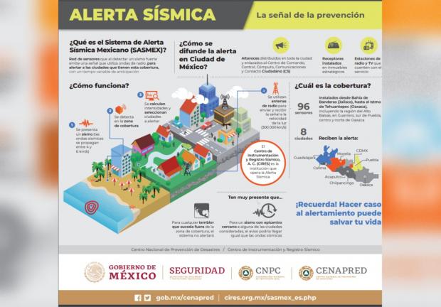 Para el Segundo Simulacro Nacional de Sismo 2023, la Alerta Sísmica se activará en la Ciudad de México y entidades del centro y sureste del país.