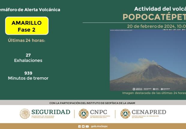 El Semáforo de Alerta Volcánica del Popocatépetl está en Amarillo Fase 2.