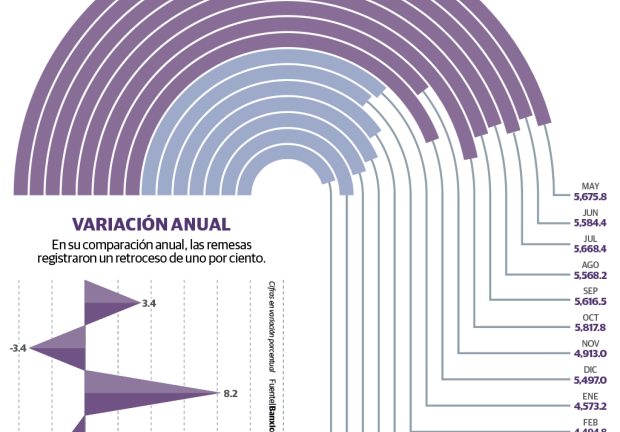 Gráfico