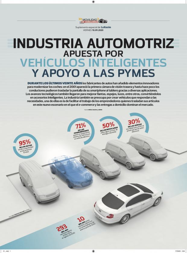 Industria automotriz apuesta por vehículos inteligentes y apoyo a las Pymes
