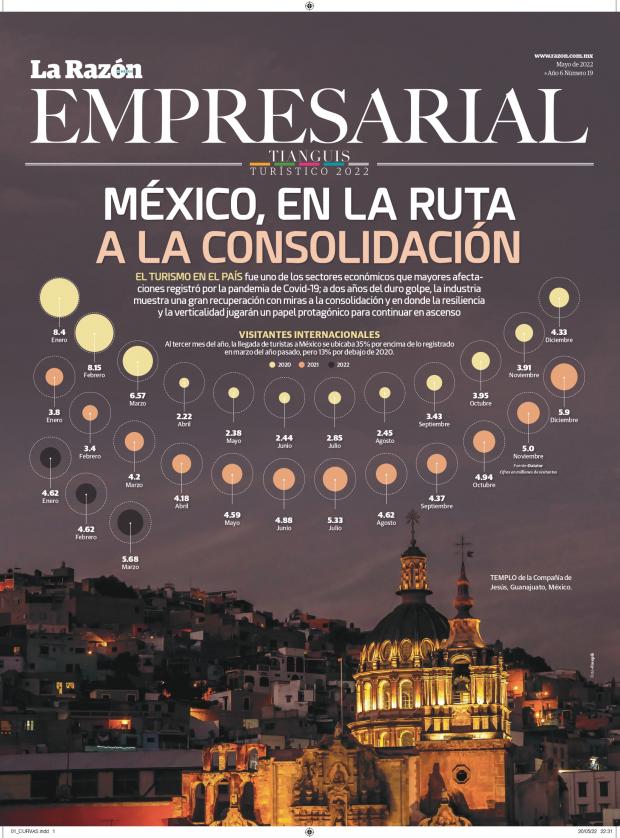 Empresarial: México, en la ruta a la consolidación