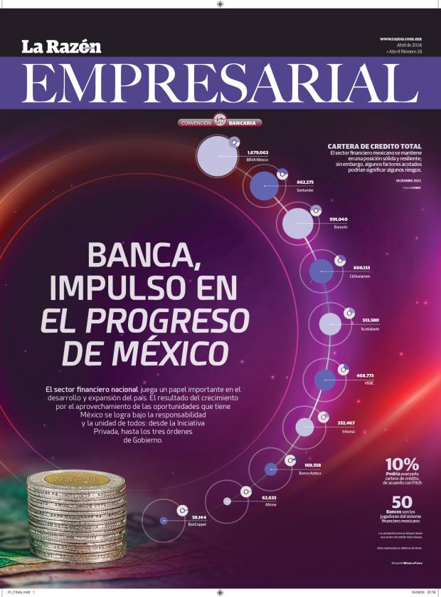 Empresarial: Banca, impulso en el progreso de México