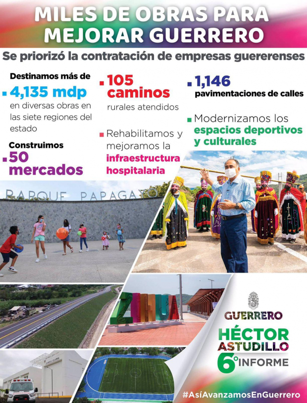 Estos son algunos de los resultados en Guerrero tras 6 años del gobierno de Héctor Astudillo.