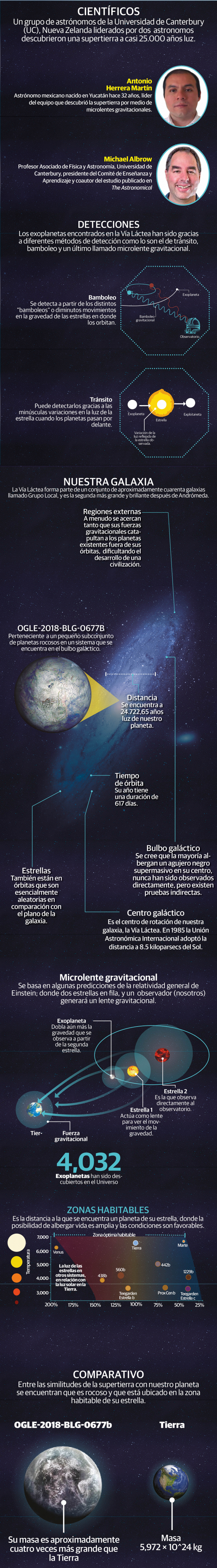 Astrónomo mexicano descubre planeta rocoso en el centro de la Vía Láctea
