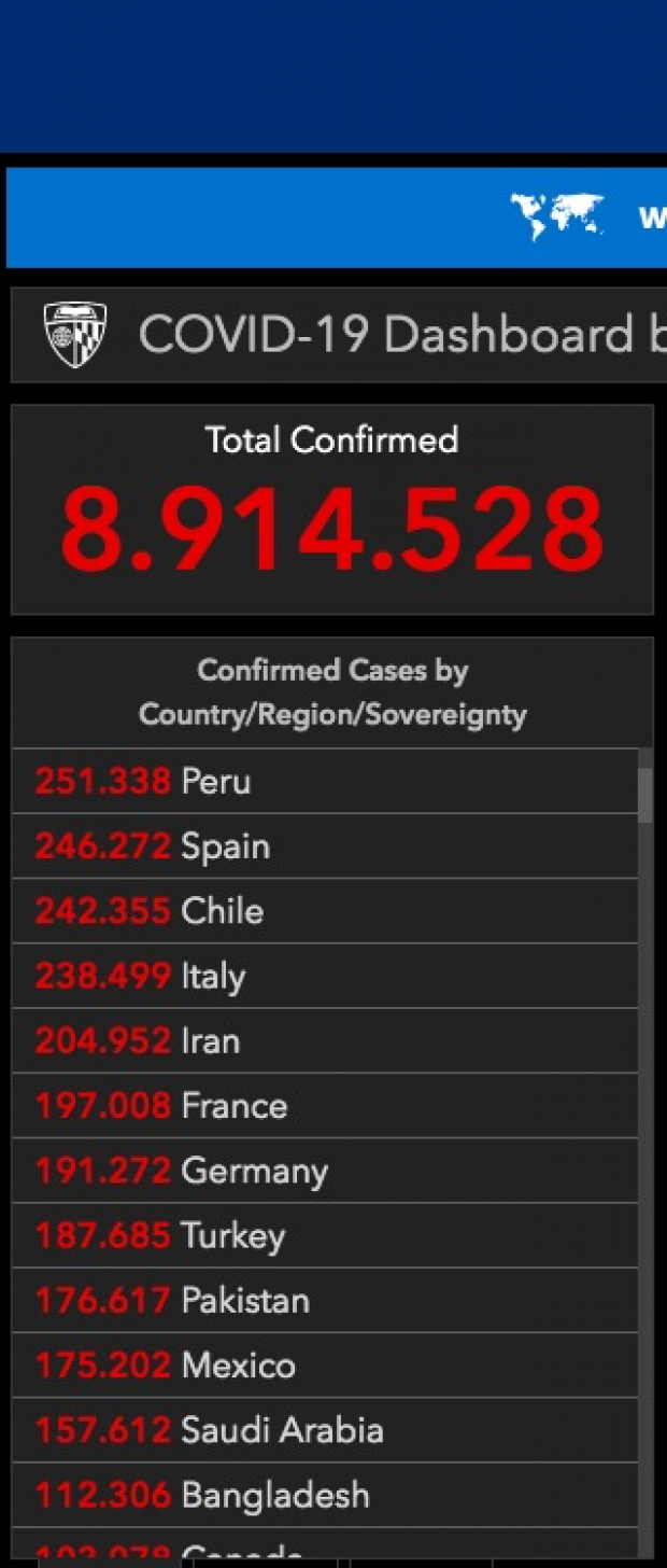 México rebasa a Pakistán y ya el 14 país con más casos de COVID-19