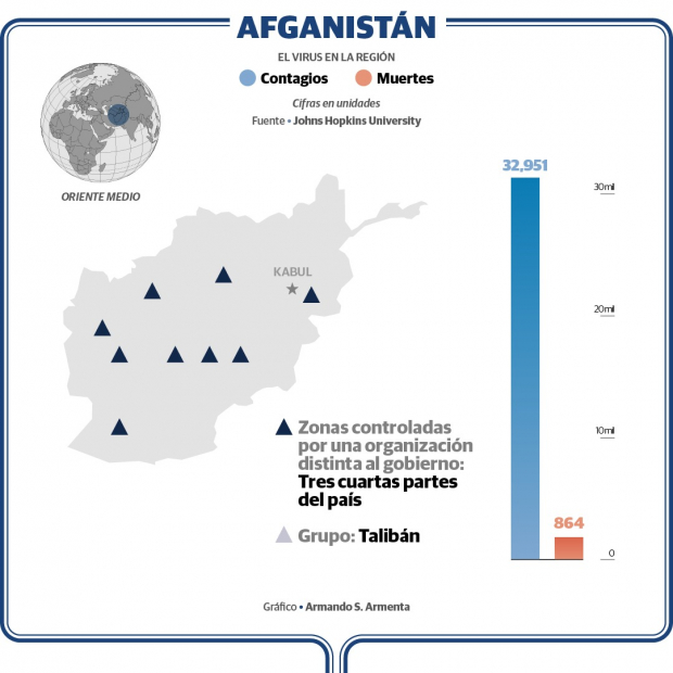 Virus y talibanes en Afganistán