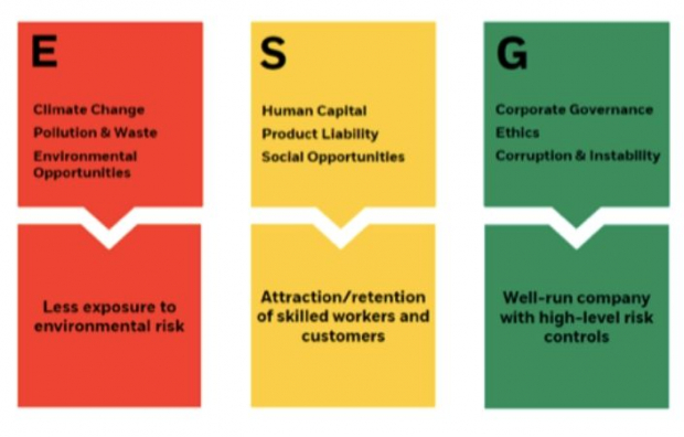 Imagen ilustrativa de factores ESG