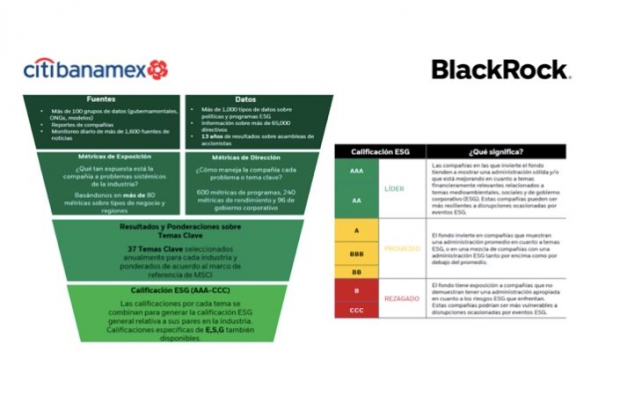 Fuente: BlackRock a junio 2020 / Información para fines ilustrativos únicamente y sujeta a cambios.