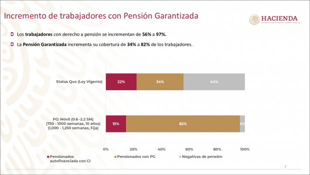 López Obrador anuncia reforma al sistema de pensiones