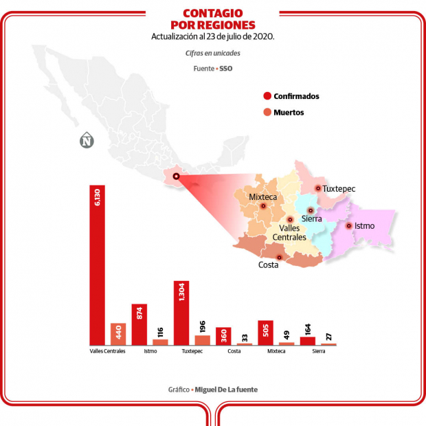 Infecciones y defunciones por región, en Oaxaca