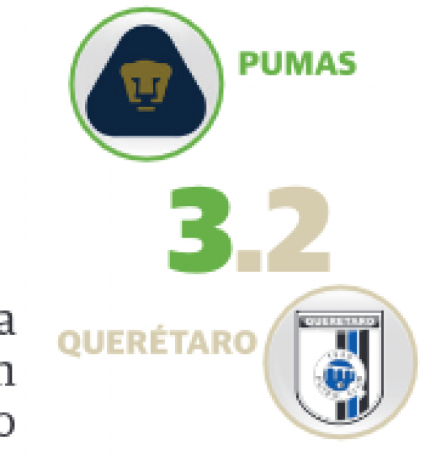 Pumas Vs Querétaro