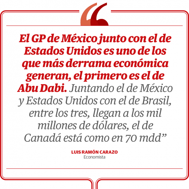 Lo que genera la F1 en México.