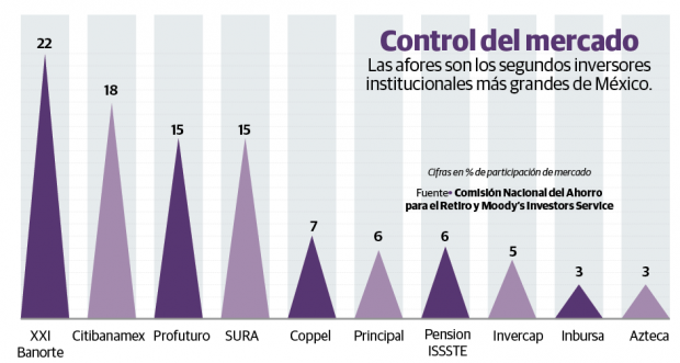 Gráfico