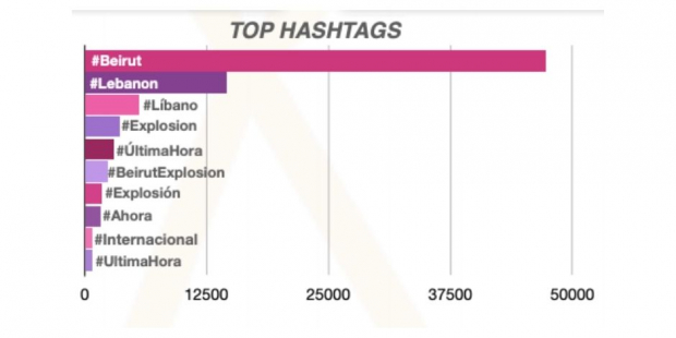 TOP HASHTAGS.
