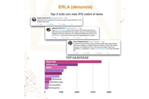 Top 3 tuits con más RTs sobre ERLA.