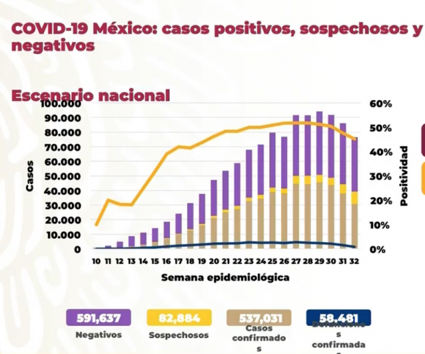 Informe del coronavirus en México al miércoles 19 de agosto