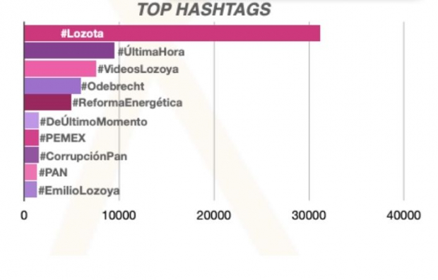 Top hashtags, de 16 al 22 de agosto de 2020.