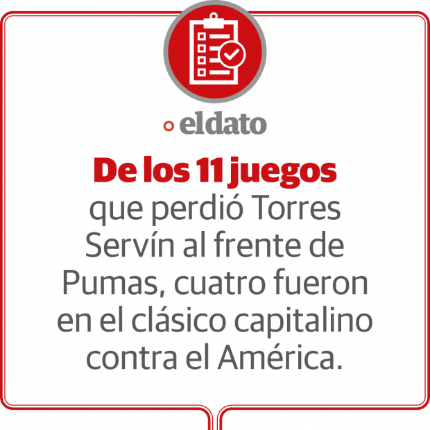 El paso de Torres Servín como estratega de Pumas acabó después de la Fecha 8 del Torneo Apertura 2013.
