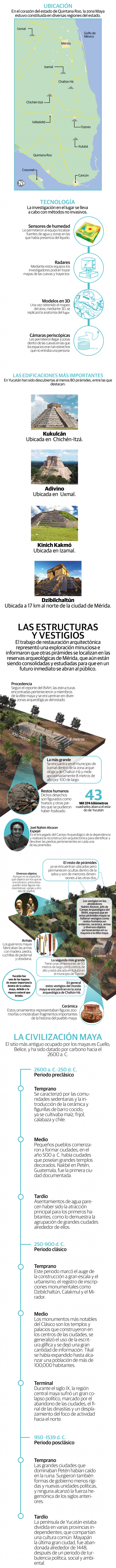 Descubren 6 pirámides en cinco municipios de Yucatán