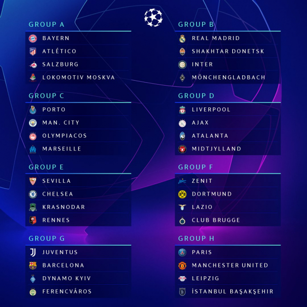 Fase de Grupos de la Champions League.