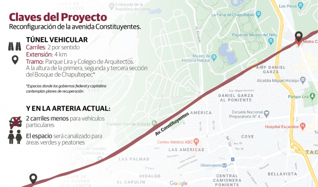 Claves del Proyecto:Reconfiguración de la avenida Constituyentes.