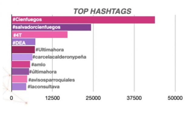 Top de hashtags, del 11 al 17 de octubre.