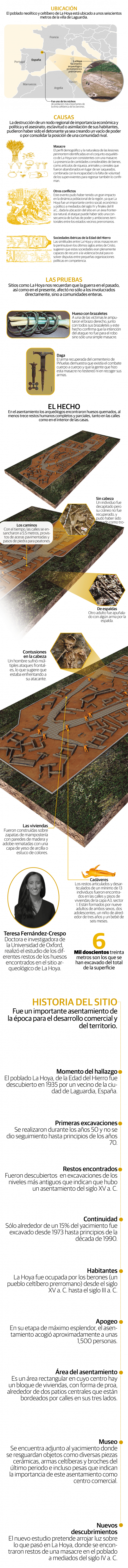 El misterio desvelado de La Hoya, una gran ciudad prehistórica