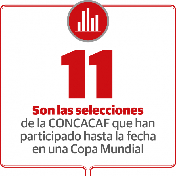 11 países de Concacaf han asistido al Mundial de la FIFA.